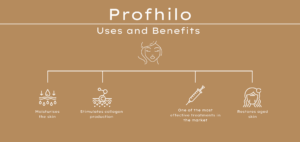 infographic on the uses and benefits of profhilo