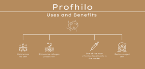 a uses and benefits of profhilo cartoon image with a beige background
